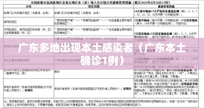 广东多地出现本土感染者(广东本土确诊1例) 广东多地出现本土感染者(广东本土确诊1例)