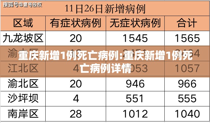 重庆新增1例死亡病例:重庆新增1例死亡病例详情 重庆新增1例死亡病例:重庆新增1例死亡病例详情
