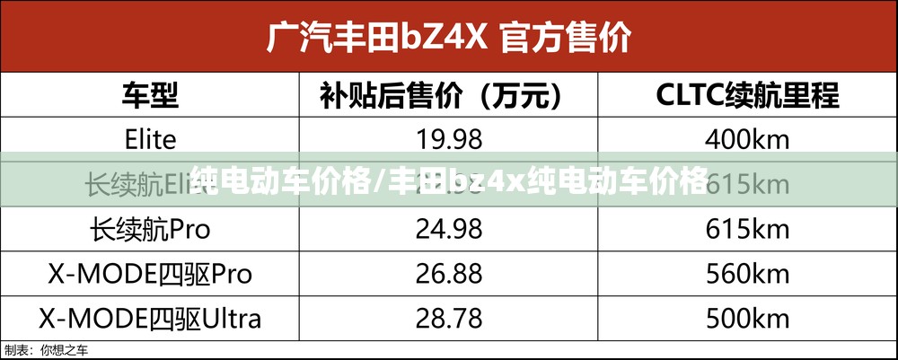 纯电动车价格/丰田bz4x纯电动车价格 纯电动车价格/丰田bz4x纯电动车价格