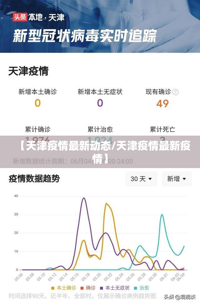 【天津疫情最新动态/天津疫情最新疫情】 【天津疫情最新动态/天津疫情最新疫情】