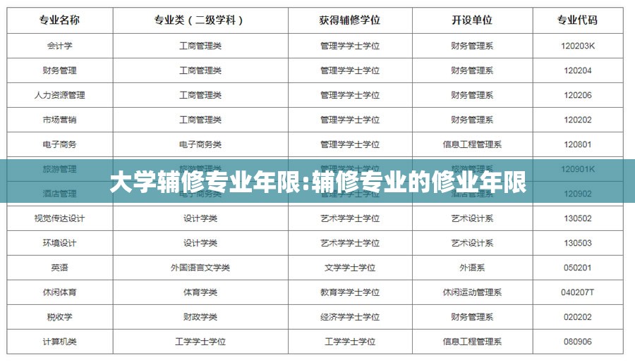 大学辅修专业年限:辅修专业的修业年限 大学辅修专业年限:辅修专业的修业年限