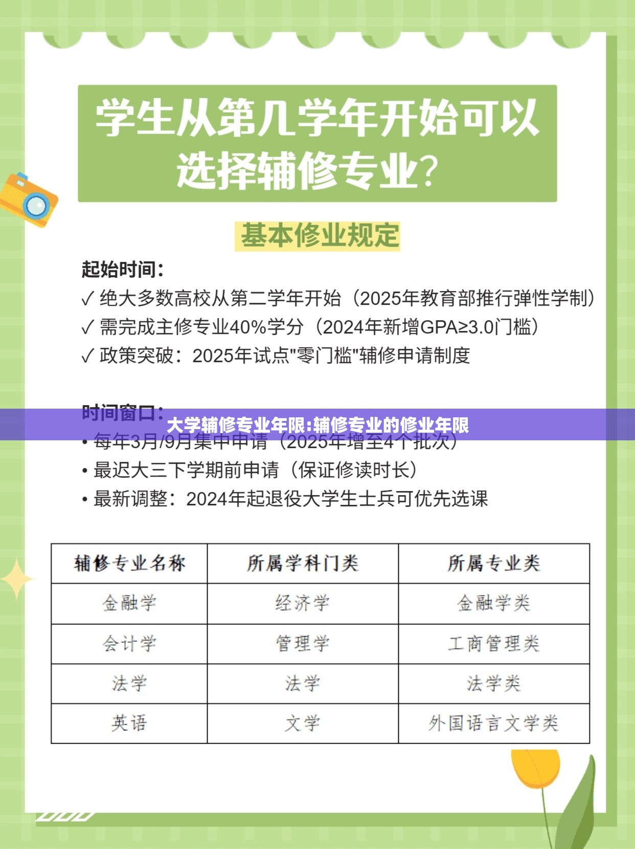 大学辅修专业年限:辅修专业的修业年限 大学辅修专业年限:辅修专业的修业年限