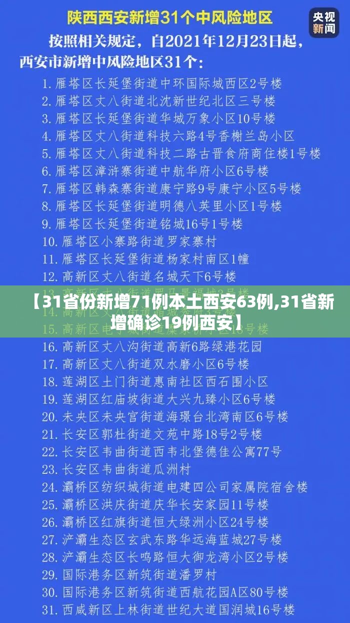 【31省份新增71例本土西安63例,31省新增确诊19例西安】