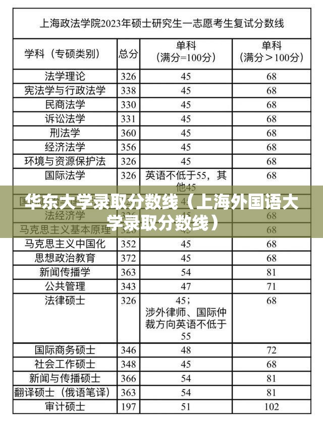 华东大学录取分数线(上海外国语大学录取分数线) 华东大学录取分数线(上海外国语大学录取分数线)