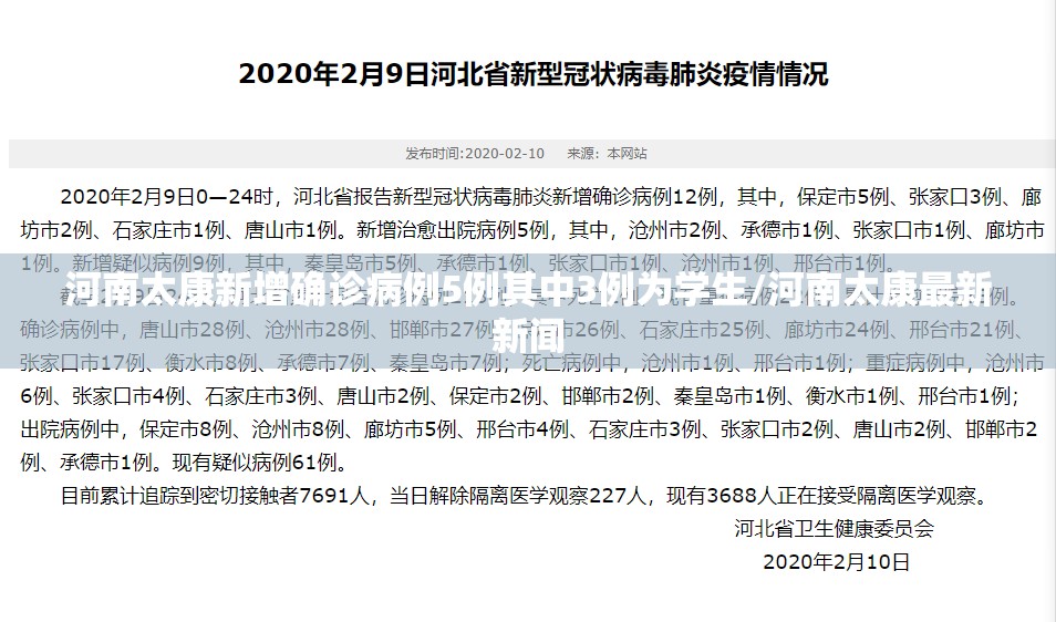 河南太康新增确诊病例5例其中3例为学生/河南太康最新新闻 河南太康新增确诊病例5例其中3例为学生/河南太康最新新闻
