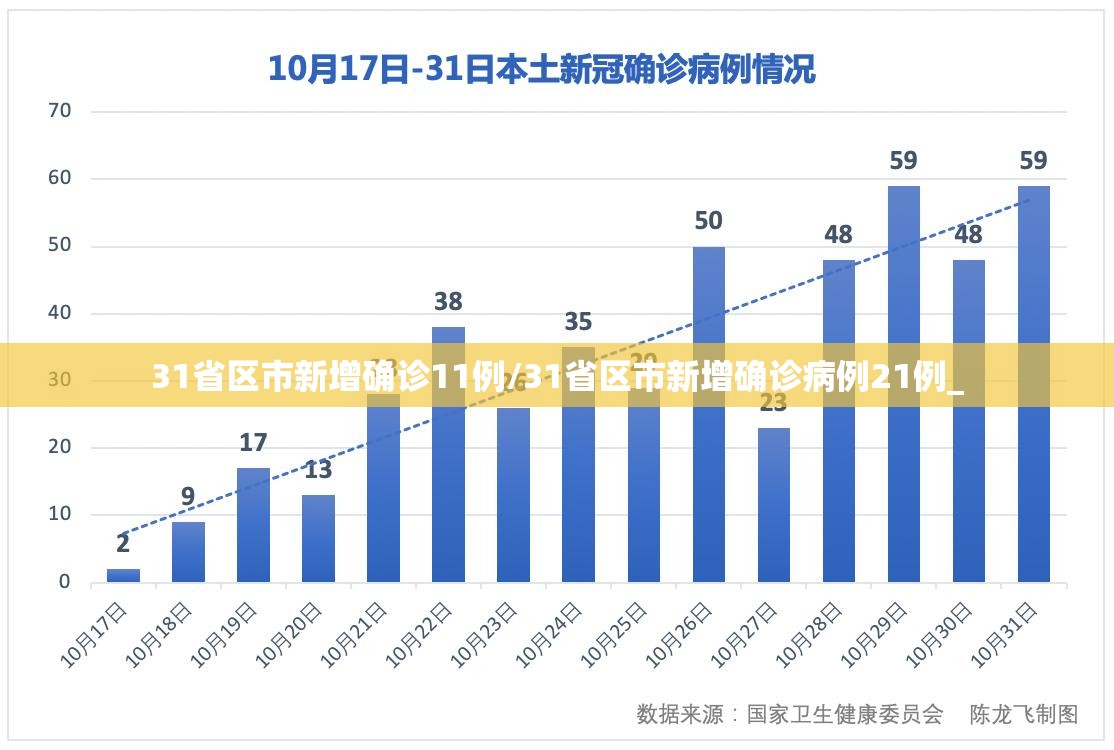 31省区市新增确诊11例/31省区市新增确诊病例21例_
