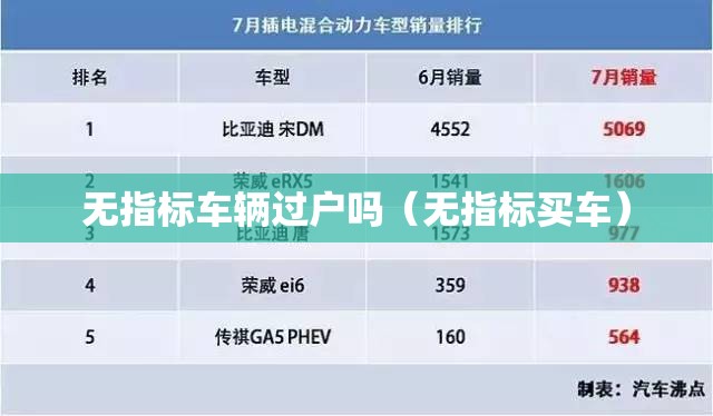 无指标车辆过户吗(无指标买车) 无指标车辆过户吗(无指标买车)