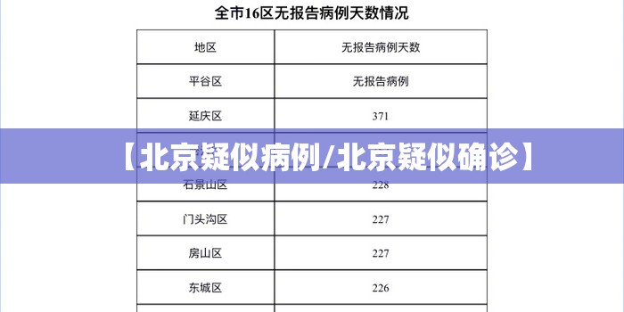 【北京疑似病例/北京疑似确诊】 【北京疑似病例/北京疑似确诊】