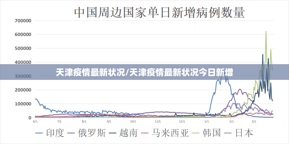 天津疫情最新状况/天津疫情最新状况今日新增 天津疫情最新状况/天津疫情最新状况今日新增