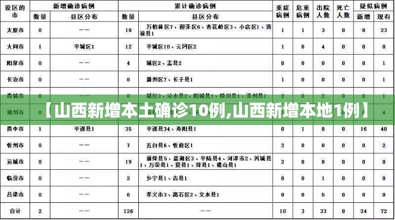 【山西新增本土确诊10例,山西新增本地1例】