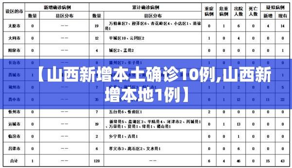【山西新增本土确诊10例,山西新增本地1例】