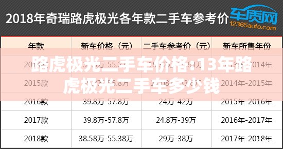 路虎极光二手车价格:13年路虎极光二手车多少钱
