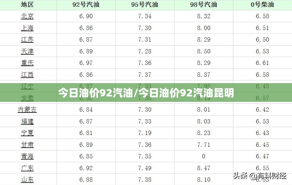 今日油价92汽油/今日油价92汽油昆明