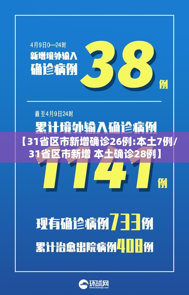 【31省区市新增确诊26例:本土7例/31省区市新增 本土确诊28例】