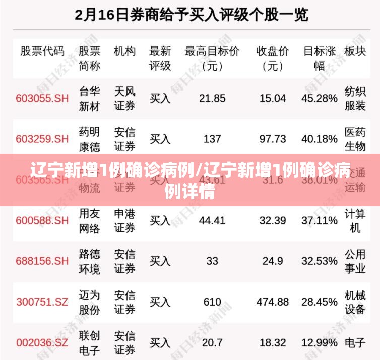 辽宁新增1例确诊病例/辽宁新增1例确诊病例详情