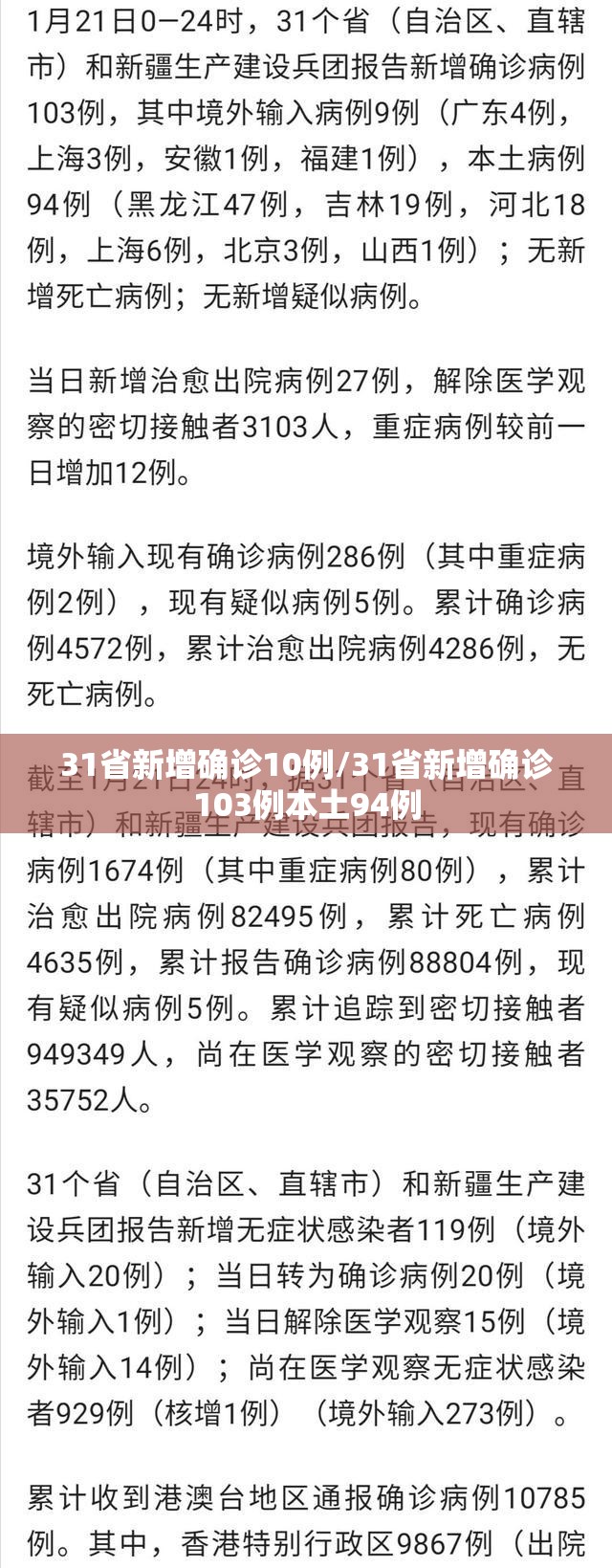 31省新增确诊10例/31省新增确诊103例本土94例