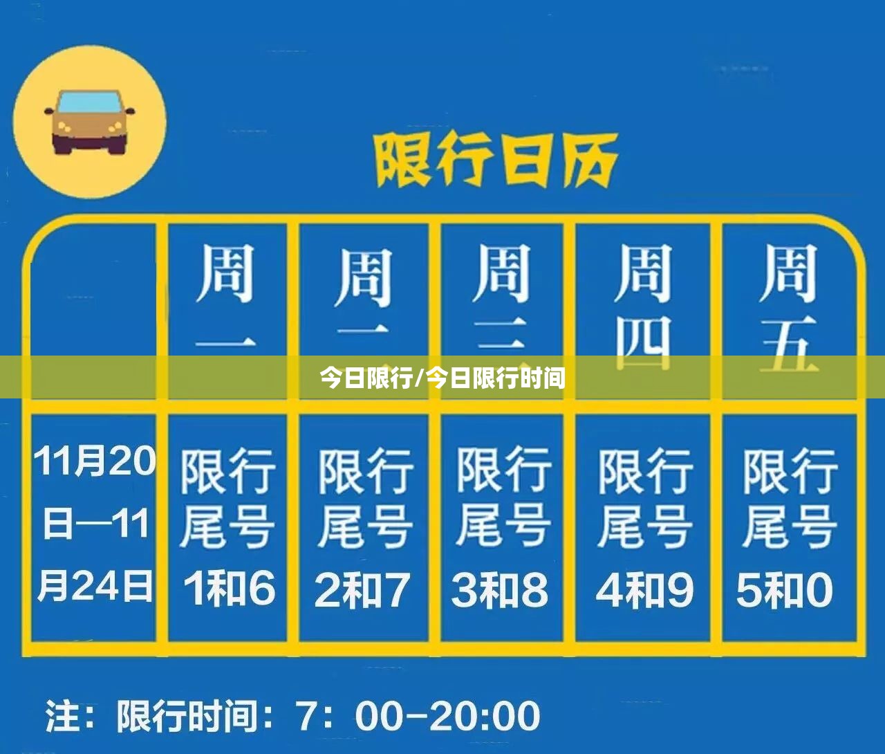 今日限行/今日限行时间 今日限行/今日限行时间