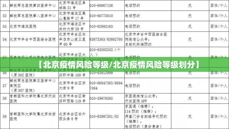 【北京疫情风险等级/北京疫情风险等级划分】 【北京疫情风险等级/北京疫情风险等级划分】