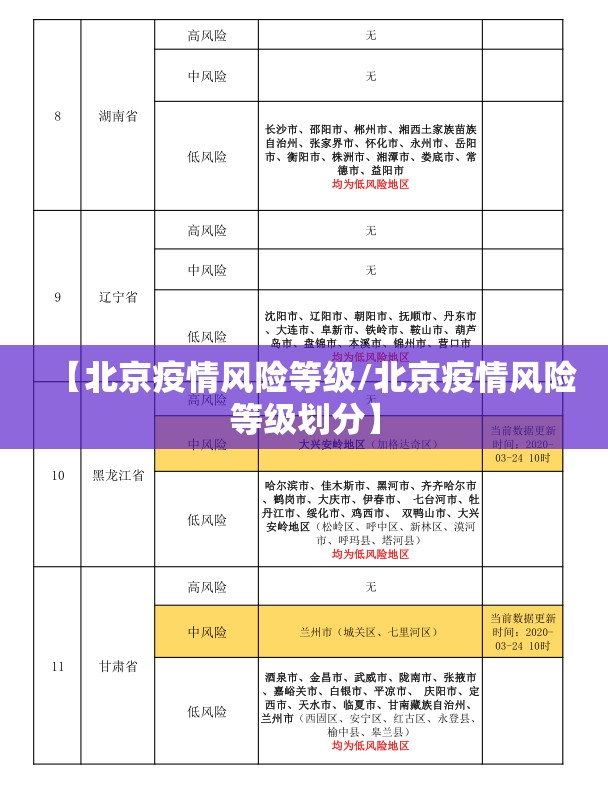 【北京疫情风险等级/北京疫情风险等级划分】 【北京疫情风险等级/北京疫情风险等级划分】