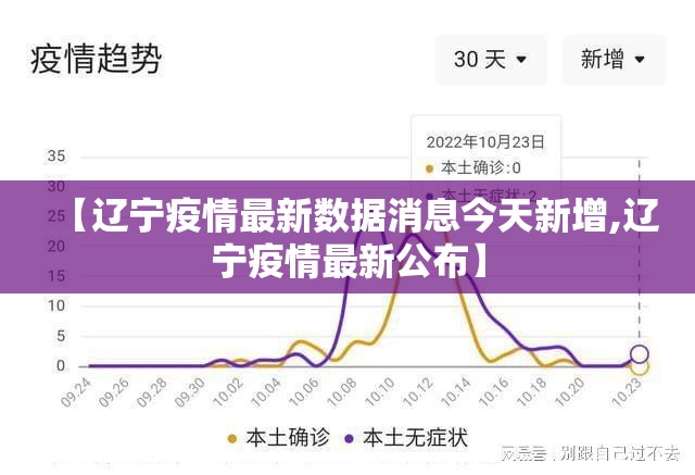【辽宁疫情最新数据消息今天新增,辽宁疫情最新公布】