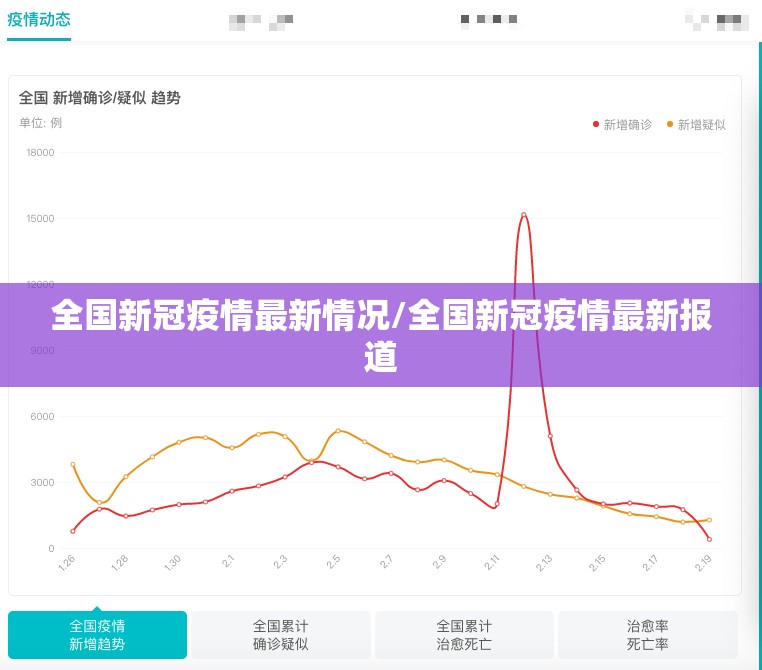 全国新冠疫情最新情况/全国新冠疫情最新报道 全国新冠疫情最新情况/全国新冠疫情最新报道