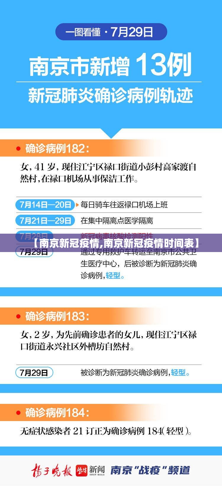 【南京新冠疫情,南京新冠疫情时间表】