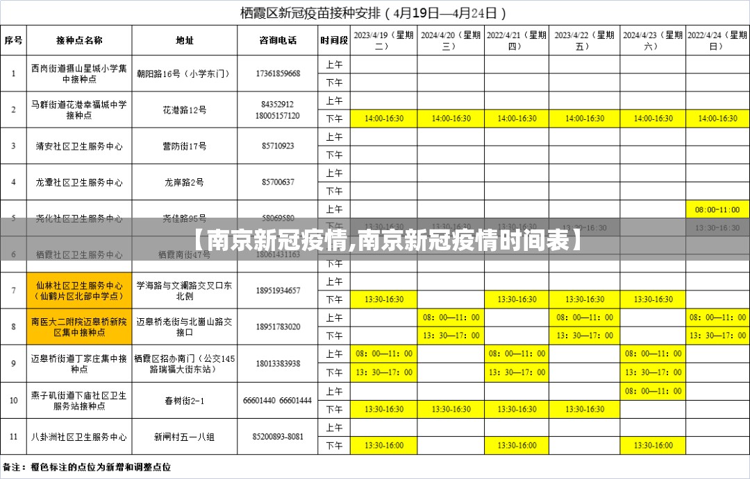 【南京新冠疫情,南京新冠疫情时间表】