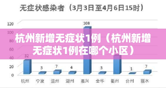 杭州新增无症状1例（杭州新增无症状1例在哪个小区）