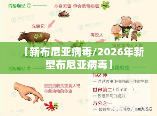 【新布尼亚病毒/2026年新型布尼亚病毒】