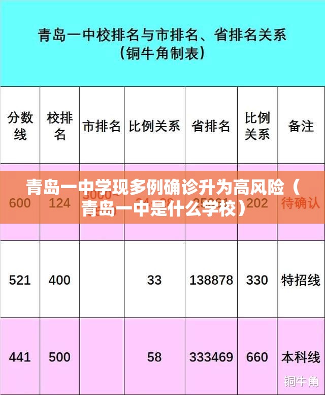 青岛一中学现多例确诊升为高风险(青岛一中是什么学校) 青岛一中学现多例确诊升为高风险(青岛一中是什么学校)