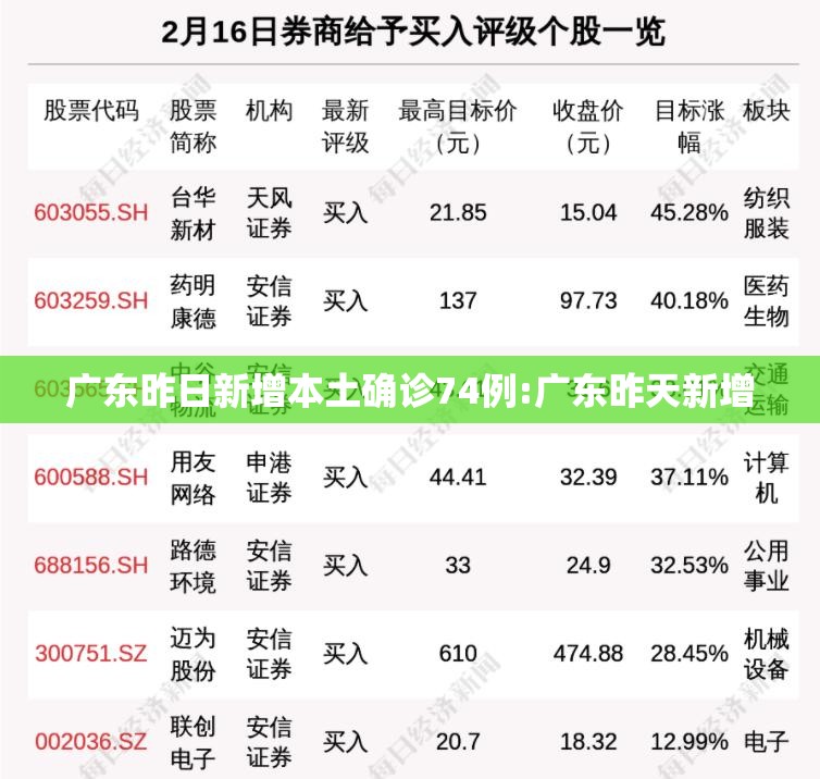 广东昨日新增本土确诊74例:广东昨天新增 广东昨日新增本土确诊74例:广东昨天新增