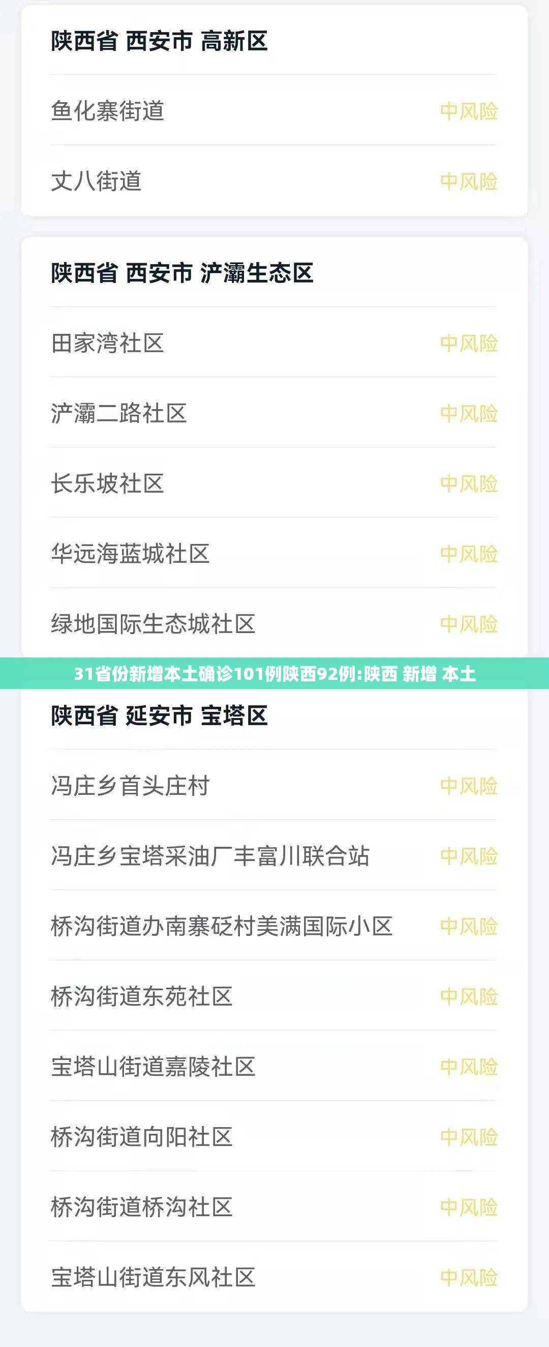 31省份新增本土确诊101例陕西92例:陕西 新增 本土 31省份新增本土确诊101例陕西92例:陕西 新增 本土