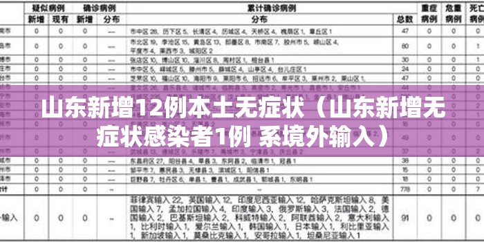 山东新增12例本土无症状(山东新增无症状感染者1例 系境外输入) 山东新增12例本土无症状(山东新增无症状感染者1例 系境外输入)