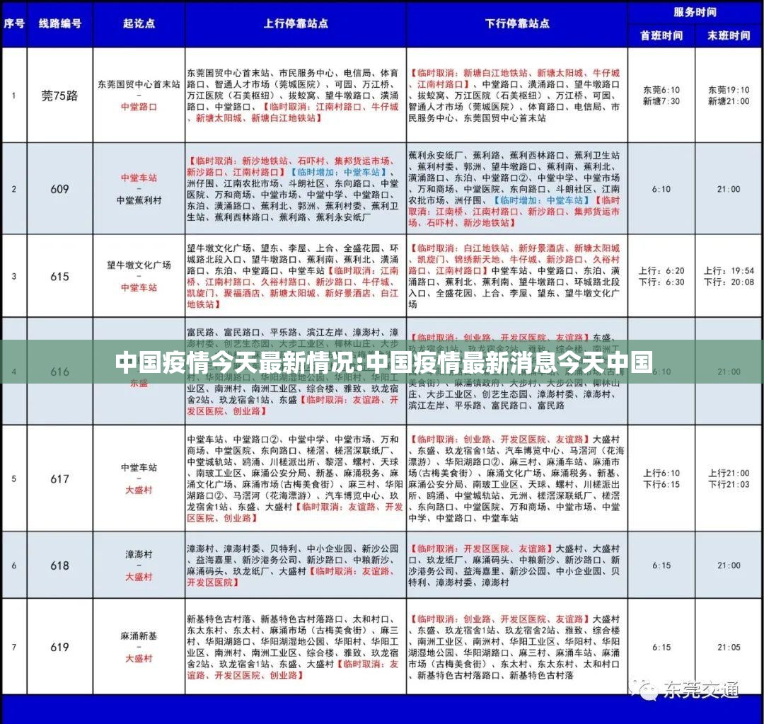 中国疫情今天最新情况:中国疫情最新消息今天中国 中国疫情今天最新情况:中国疫情最新消息今天中国