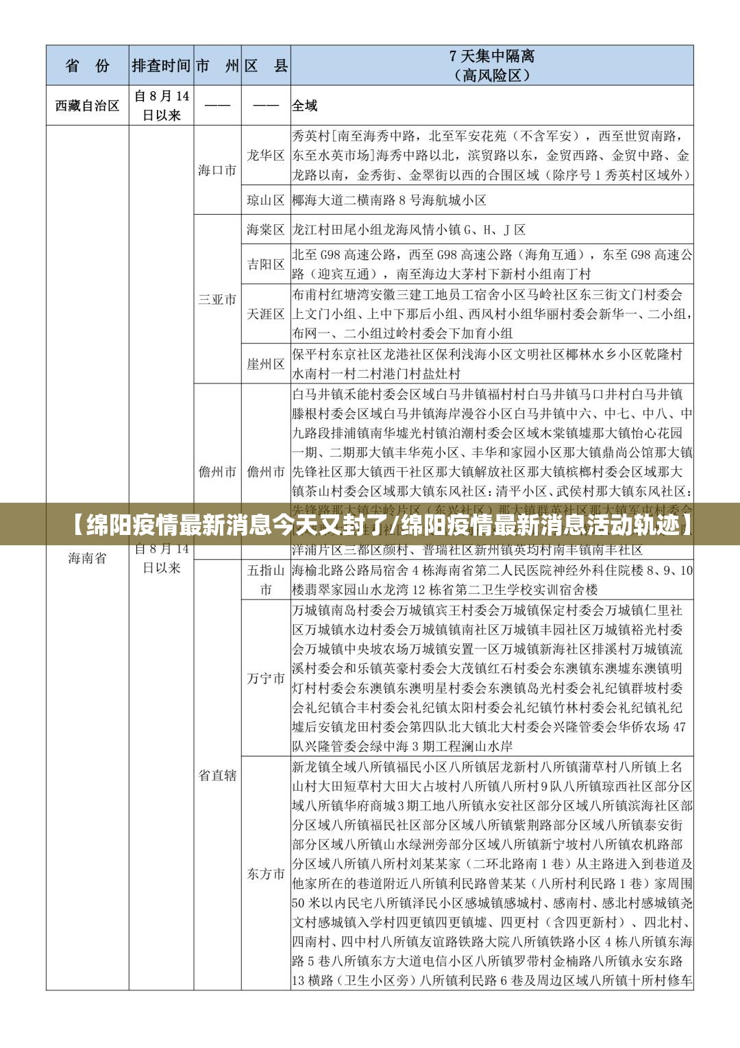 【绵阳疫情最新消息今天又封了/绵阳疫情最新消息活动轨迹】