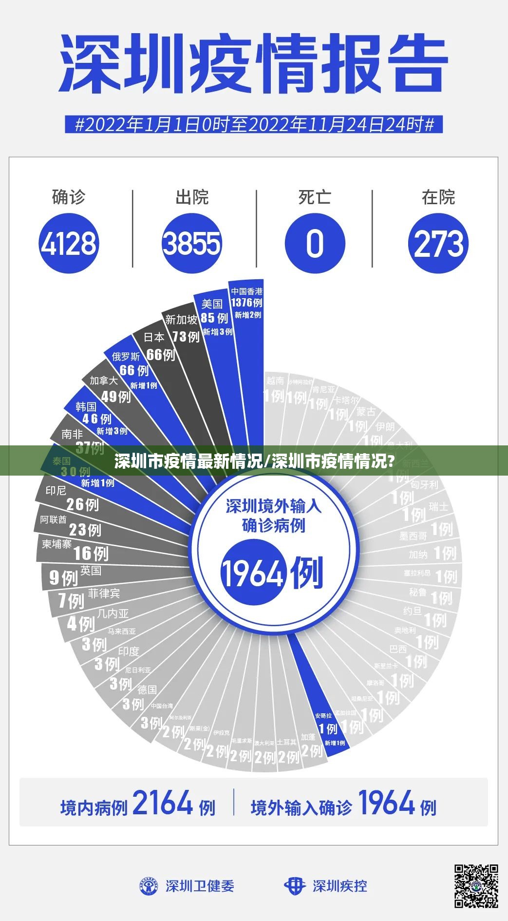 深圳市疫情最新情况/深圳市疫情情况? 深圳市疫情最新情况/深圳市疫情情况?