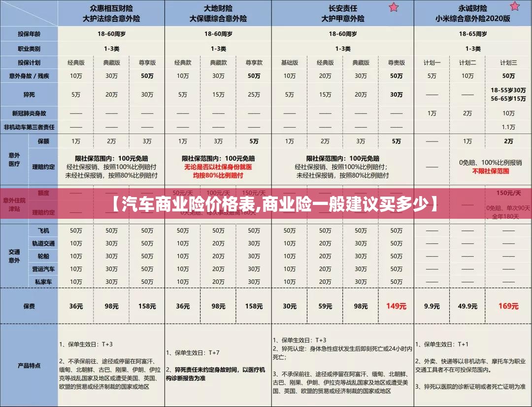 【汽车商业险价格表,商业险一般建议买多少】 【汽车商业险价格表,商业险一般建议买多少】