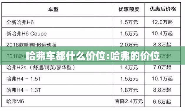 哈弗车都什么价位:哈弗的价位 哈弗车都什么价位:哈弗的价位