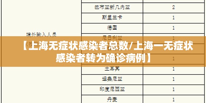【上海无症状感染者总数/上海一无症状感染者转为确诊病例】 【上海无症状感染者总数/上海一无症状感染者转为确诊病例】