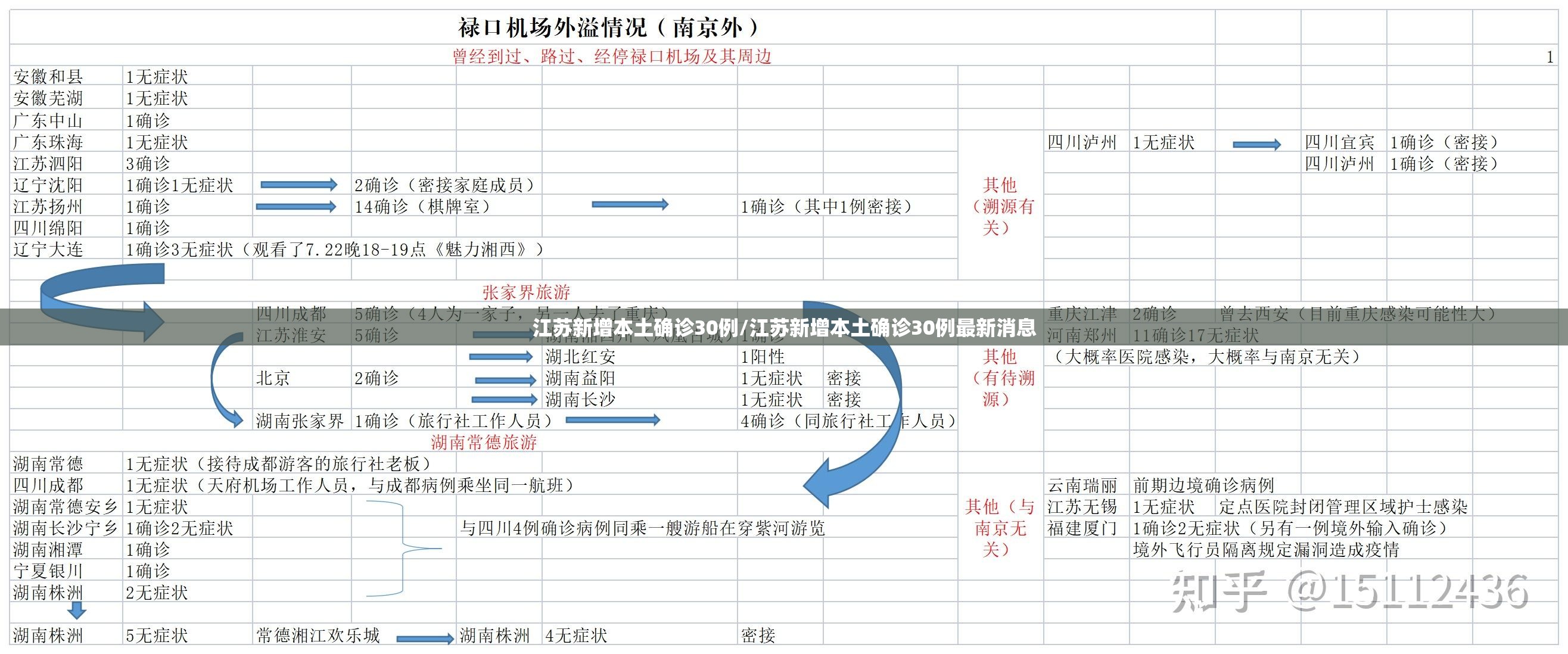 江苏新增本土确诊30例/江苏新增本土确诊30例最新消息