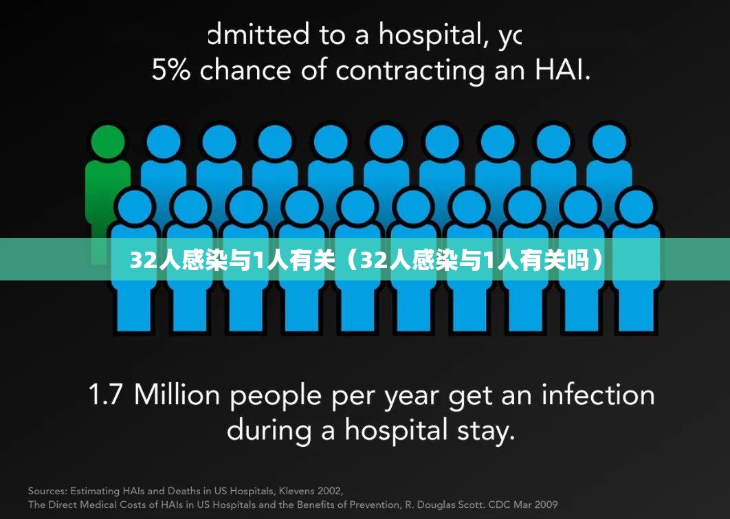 32人感染与1人有关(32人感染与1人有关吗) 32人感染与1人有关(32人感染与1人有关吗)