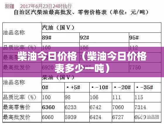柴油今日价格（柴油今日价格表多少一吨）