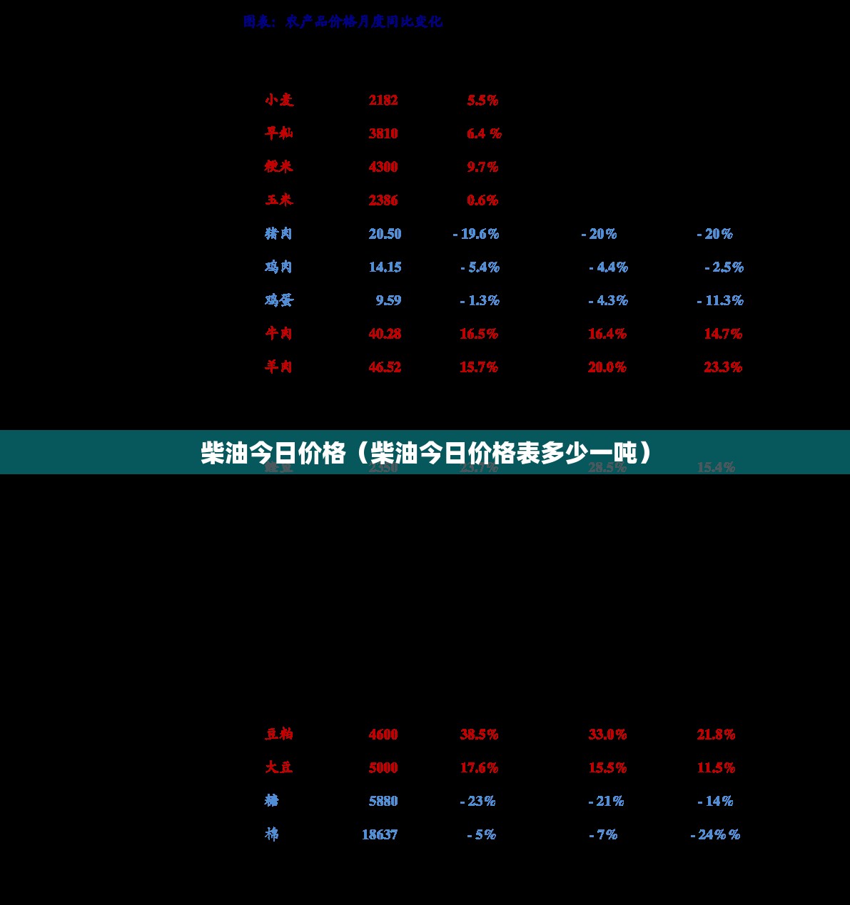 柴油今日价格（柴油今日价格表多少一吨）