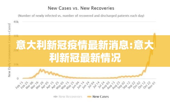 意大利新冠疫情最新消息:意大利新冠最新情况 意大利新冠疫情最新消息:意大利新冠最新情况