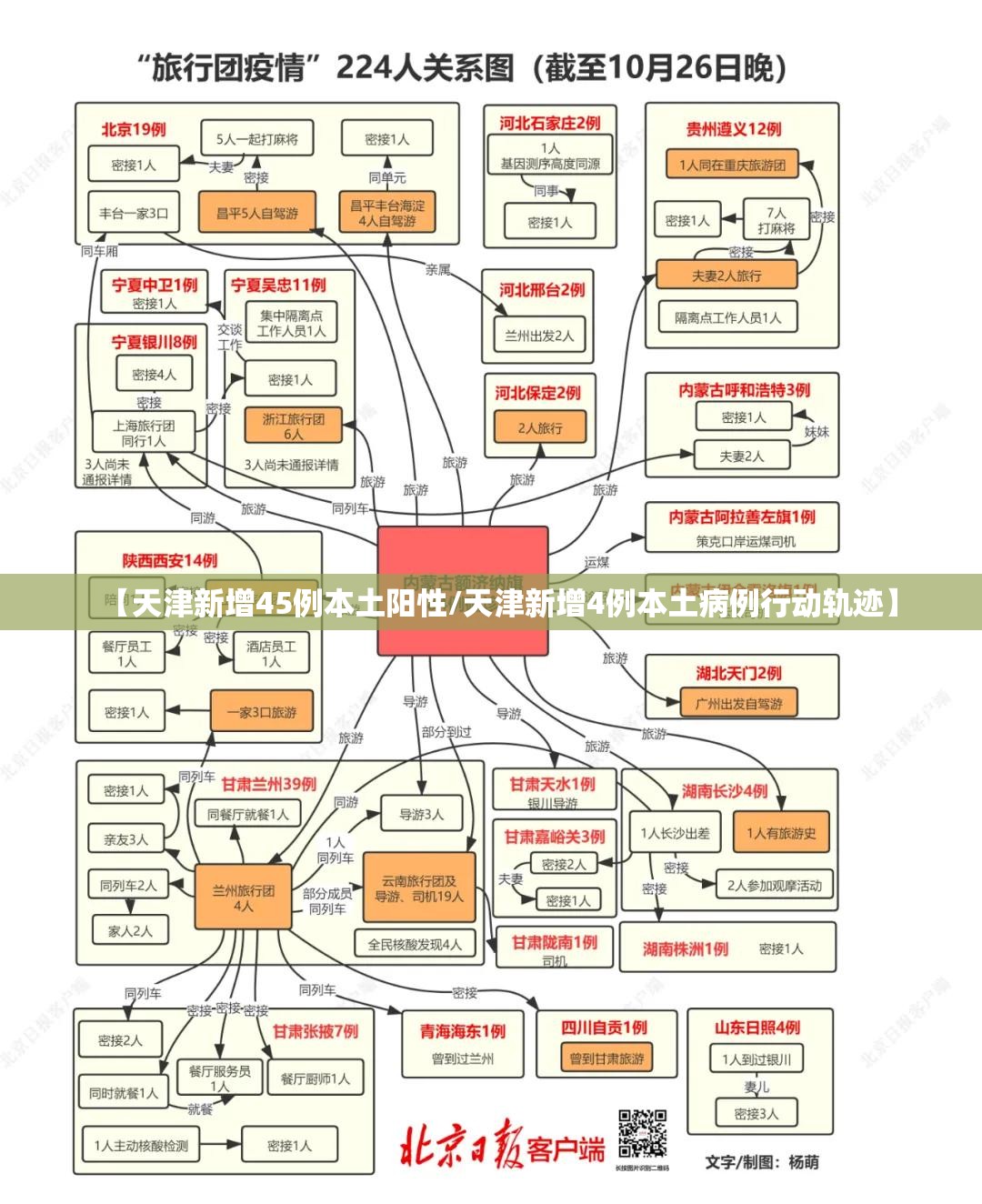 【天津新增45例本土阳性/天津新增4例本土病例行动轨迹】 【天津新增45例本土阳性/天津新增4例本土病例行动轨迹】