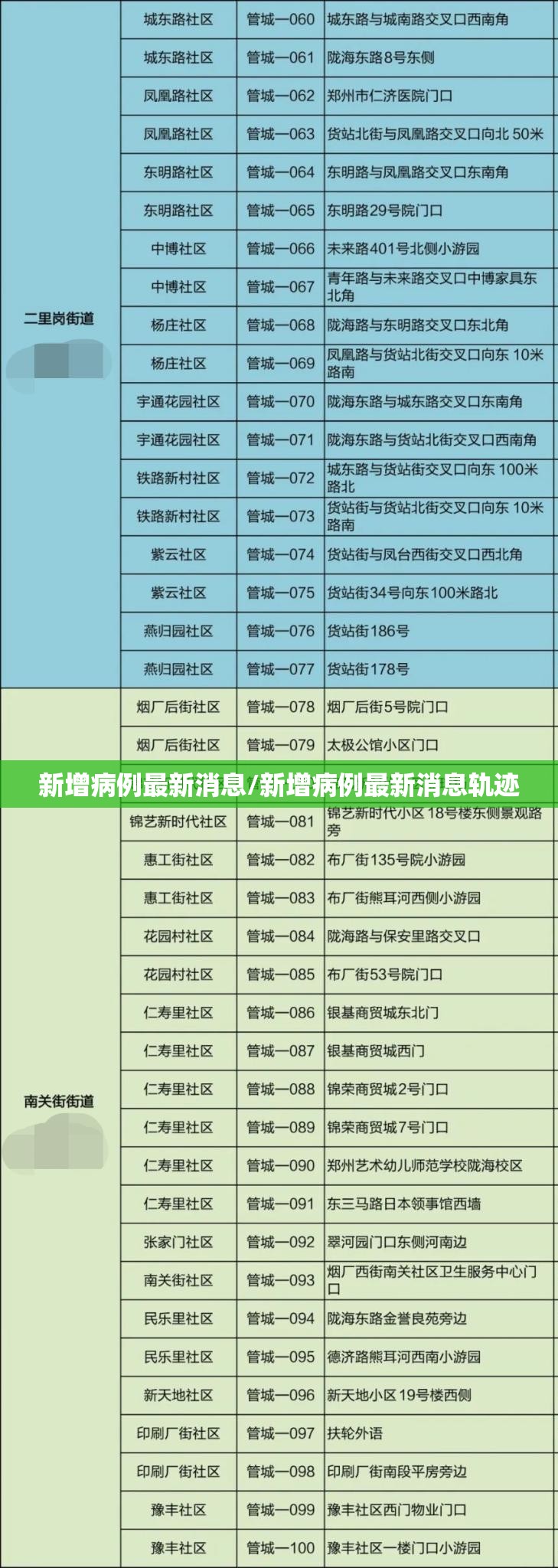 新增病例最新消息/新增病例最新消息轨迹