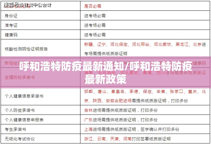 呼和浩特防疫最新通知/呼和浩特防疫最新政策