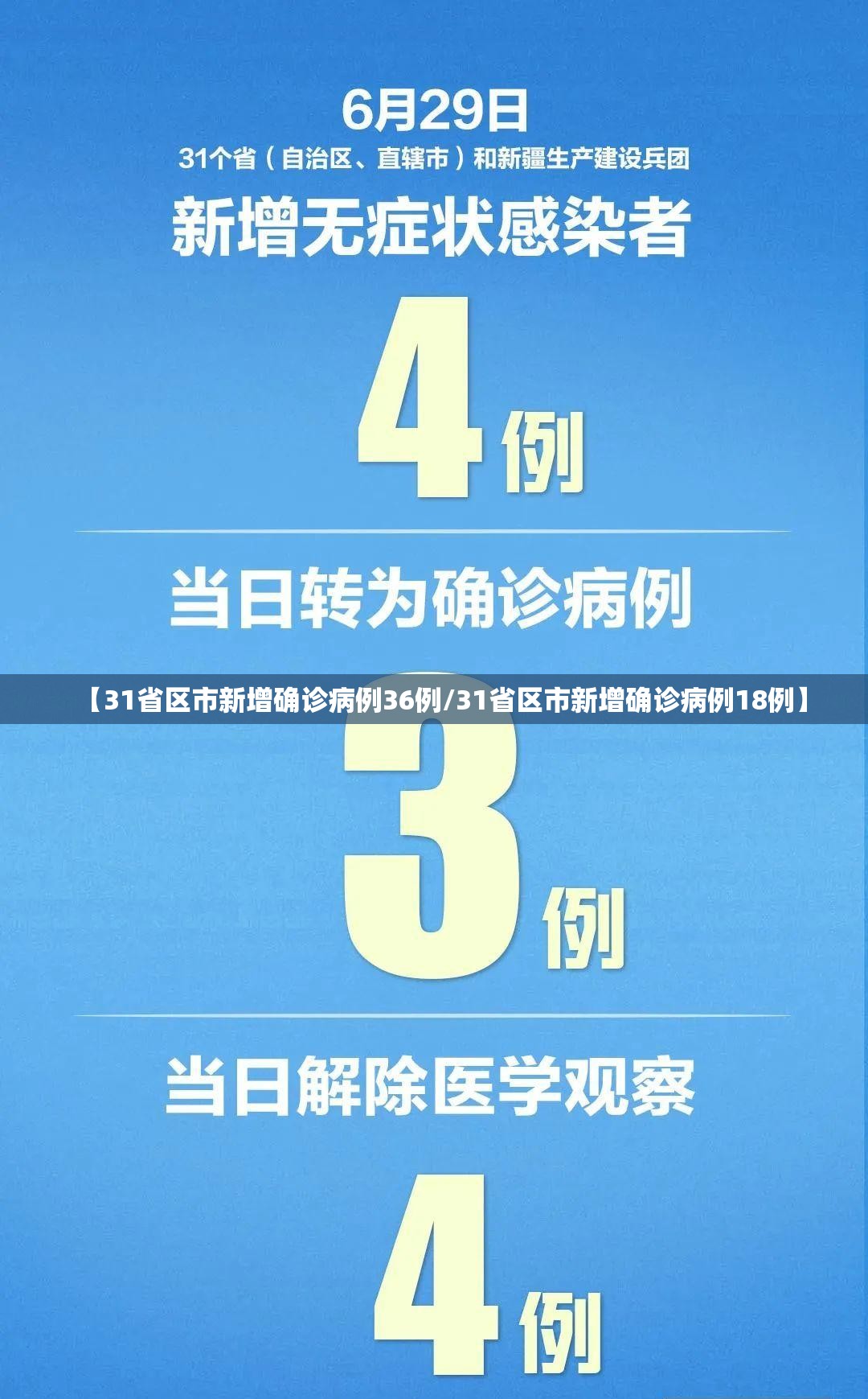 【31省区市新增确诊病例36例/31省区市新增确诊病例18例】