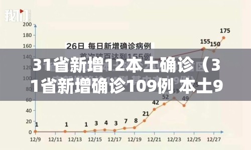31省新增12本土确诊（31省新增确诊109例 本土96例）