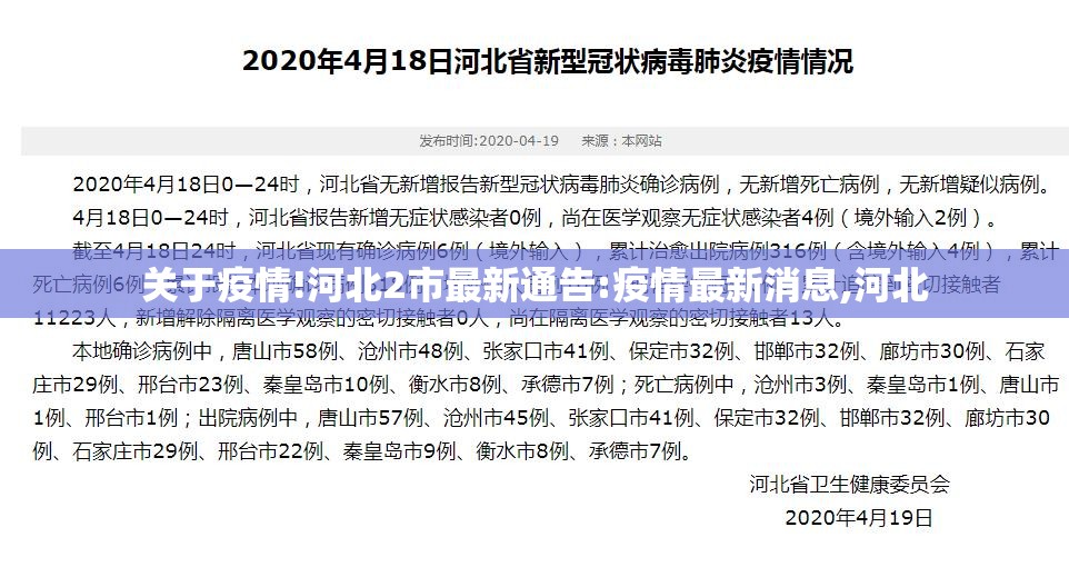 关于疫情!河北2市最新通告:疫情最新消息,河北
